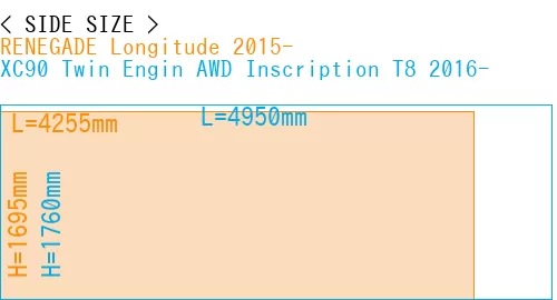 #RENEGADE Longitude 2015- + XC90 Twin Engin AWD Inscription T8 2016-